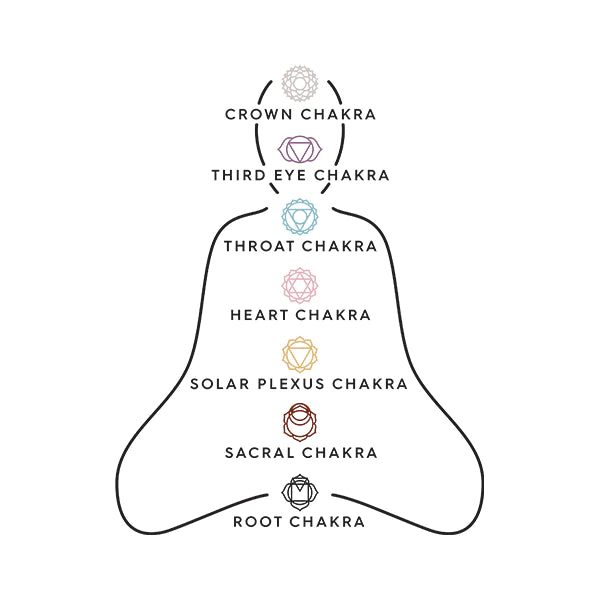 Crown Chakra Quartz Crystal Necklace