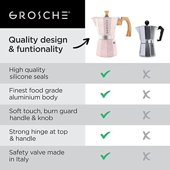 Grosche Milano Stone Stovetop Espresso Coffee Maker and Turbo Milk Frother, Pink